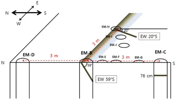 Fig. 7. Schematic illustrations of the tephra layer at Elephant Moraine sites. Dark line at the surface and in the borehole  represent tephra layers and ellipses indicate coring locations.