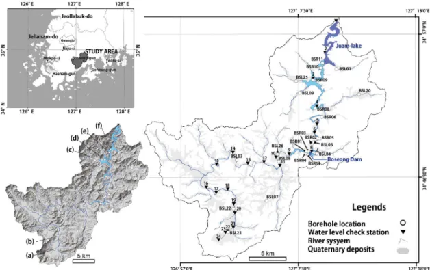 Fig. 1. Borehole locations and water-level check stations in the study area. a∼f show the locations of overview  photo in Fig