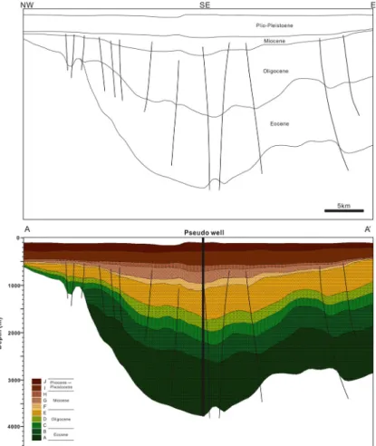 Fig. 9. Seismic interpretation and input diagram for 2-D modeling. (0 Ma)에는 분지의 북서방향과 동쪽 가장자리에 소규모의 석유 및 가스 트랩이 형성되었음을 잘 볼 수 있다