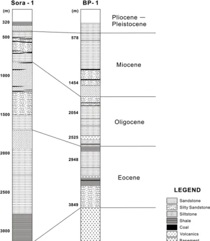 Fig. 2. Stratigraphy and lithology of study wells (modified from Cheong et al., 2001 and Park, 2011).(Sora-1공,  BP-1공)에 대하여 1-D  모델링을 수행하였다
