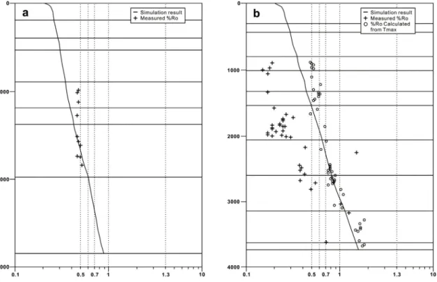 Fig. 4. Maturity models calculated by comparing with R o and T max . Note that BP-1 has very low values of R o 