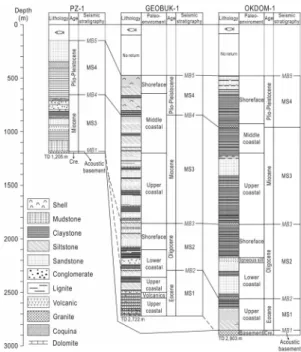 Fig. 3. Interpreted seismic section showing major strati- strati-graphic units (MS1–MS4) and their boundaries (MB1–