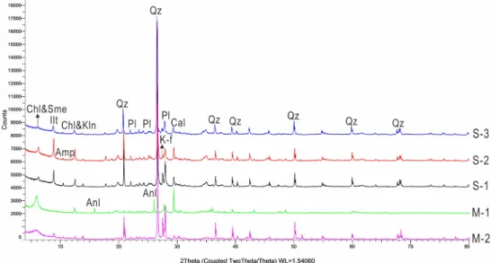 Fig. 9. X-ray diffraction pattern of ethylene-glycolated samples from the Seogwipo Formation