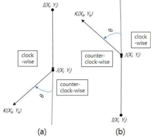 Fig. 4 Other examples of movement of a node