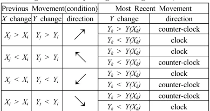 Fig. 5 Proof of Equation (16)