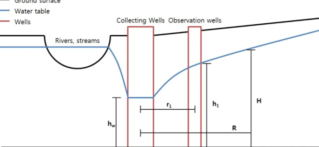 Fig. 10. Equipotential line model.