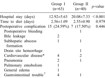 Table 3. Postoperative results of complicated cholecystitis Group I 