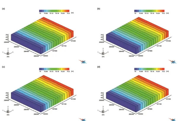 Fig. 8. Spatial distributions of the hydraulic head of (a) 99th realization, (b) 72th realization, (c) 29th realization  and (d) 22th realization.