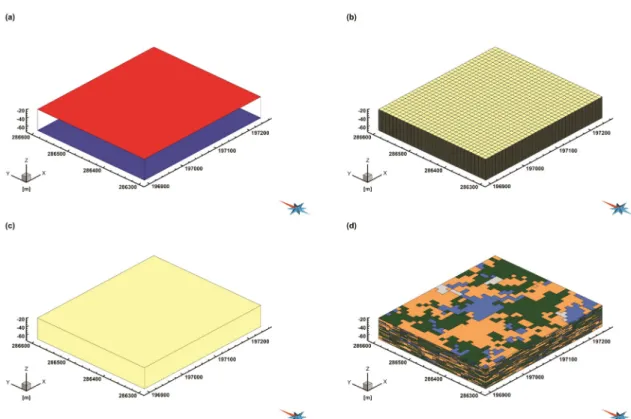 Fig. 5. (a) Stratigraphic model, (b) grid model, (c) geologic formation model and (d) category model of the study area.자료의 전산화, 층서 모델링, 격자 모델링, 지층 모델링, 베리오그램 분석, 및 카테고리 모델링을 순차적으로 수행하였다