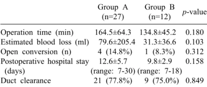 Table 4. Comparison of operative results in both groups Group A 