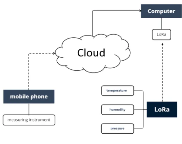 Fig. 1. System block diagram.