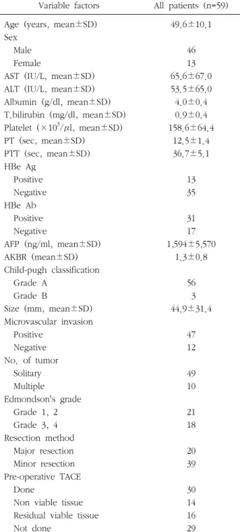 Table  1.  Patient  characteristics