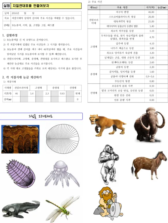Fig. 3. The activity worksheet of the Mudeungsan area Geopark.