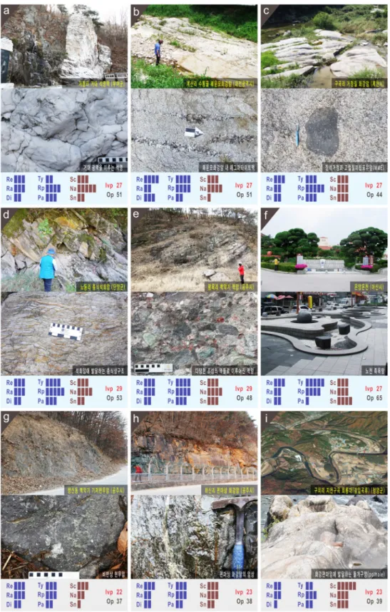 Fig. 7. Photographs of representative geological heritages (Class-IV and -V) with results of assessment