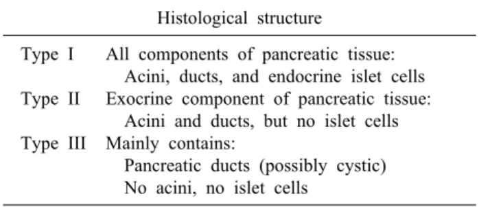 Table 1. Heinrich’s classification of the heterotopic pancreas Histological structure