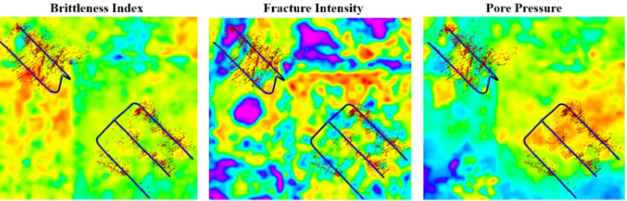 Fig. 18. Average brittleness index, fracture intensity and pore pressure of C formation with the microseismic data displayed
