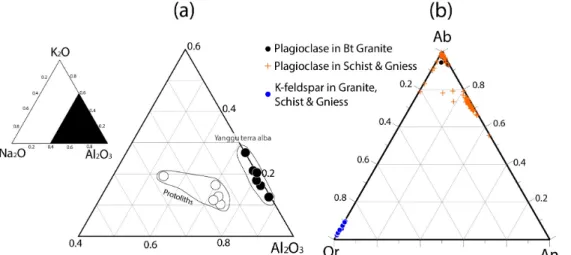 Table 2. XRF analysis of protoliths and Terra alba in the study area.