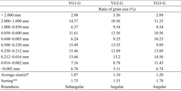 Fig. 4. XRD patterns and mineral compositions of the Yanggu terra alba in the Bangsan area