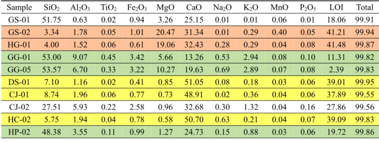 Fig. 4. Cross-plot diagram of carbon and oxygen isotope ratios. Black symbols (upright triangles, upside dwon tri- tri-angles and diamonds) are from three different sections in Doushantuo formation, South China (Jiang et al., 2003)