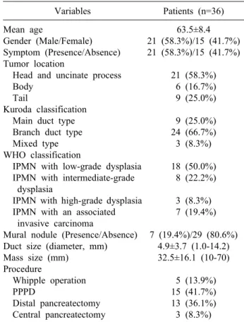 Table 1. Clinicopathologic features of 36 patients who under- under-went resection of the IPMN