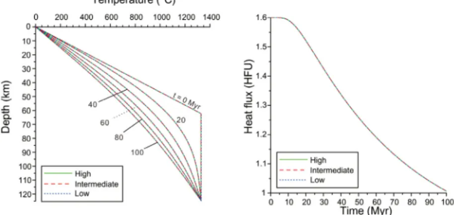 Fig. 6. Mesh resolution tests of the IBE (Instantaneous Basin Extension) and PBE (Protracted Basin Extension)  models