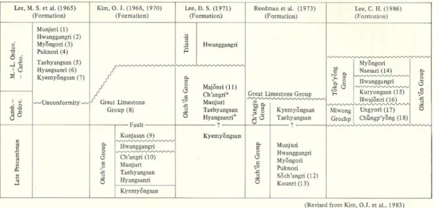 Fig. 7. Line drawing of the Archaeocyatha (Lee et al.,  1972).