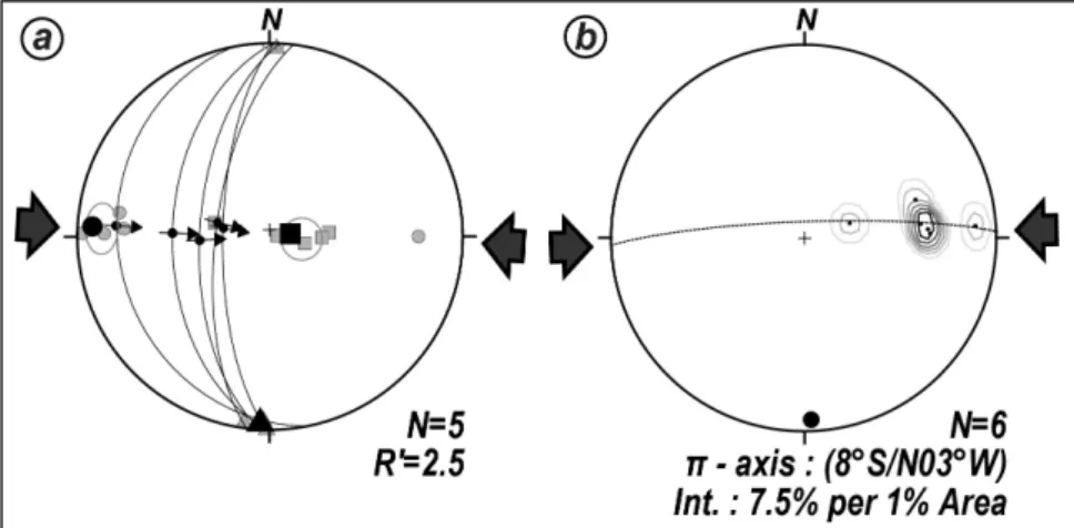 Fig. 5. Slip data (left) in the fault zone (lower-hemisphere, equal-area projection) and fold axis (right) estimated  from best-fitting π-circle of various attitudes of fold limbs