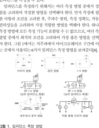 Fig.  1. Impedance  measurement  method.