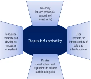 Fig. 1. Pillars of sustainable development in the laboratory medi- medi-cine environment.