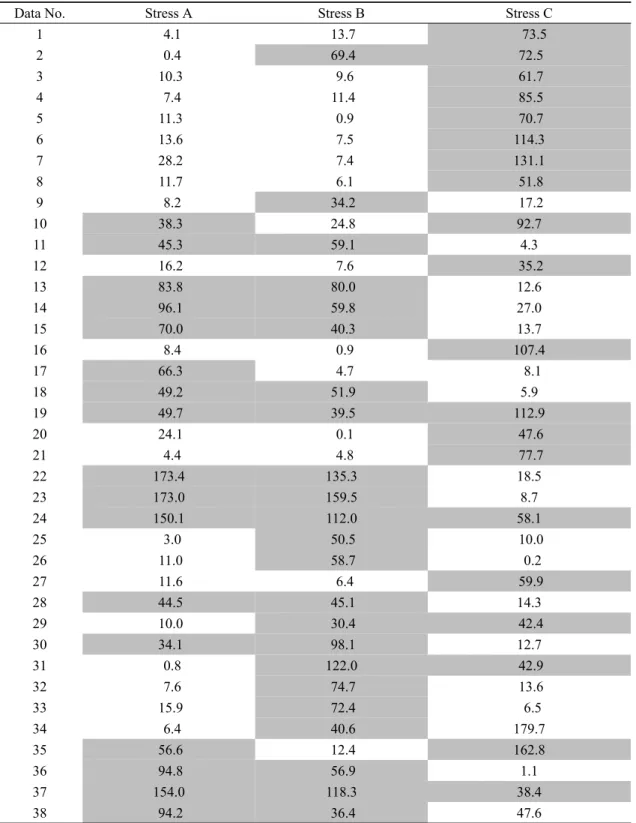 Table 1. Misfit angles on oriented striated faults under assumed stress states.