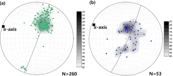 Fig. 8. Equal-area lower-hemisphere projections of poles to all oriented beddings from investigated core sample  (a) and oriented deformation bands in the unrolled 3D scanning image (b) in borehole JG-4