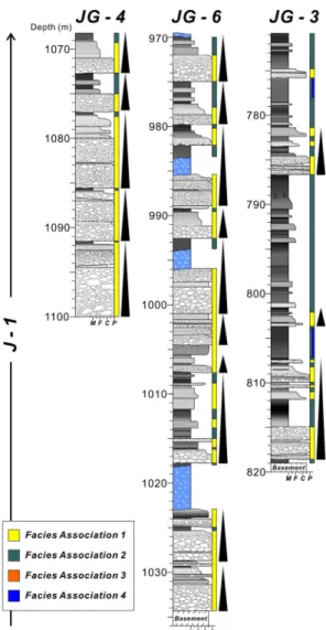 Fig. 9. Columnar sections of depositional unit J-1. The  western part (JG-4) is dominated by FA-1, whereas the  eastern part (JG-3) is represented by FA-2