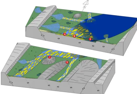 Fig. 10. Schematic depositional model of Unit J-1. During the early stage of basin evolution, the southwestern part  of the basin (JG-4 and –6 wells) was deposited in braided stream environment, whereas the eastern part (JG-3 well)  is represented by a lac