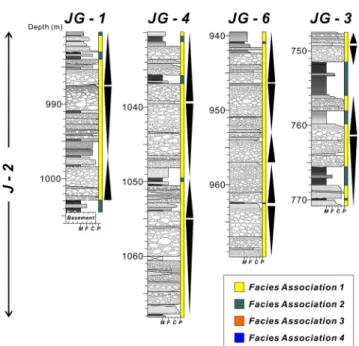 Fig. 11. Columnar sections of depositional unit J-2. This unit is represented by thick and stacked conglomerate (FA-1)  with internal erosional surface