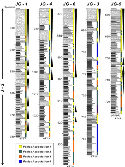 Fig. 13. Columnar sections of depositional unit J-3. The lower part of this unit is represented by FA-2 and -4, whereas  the upper part is dominated by FA-1, showing a coarsening-upward trend