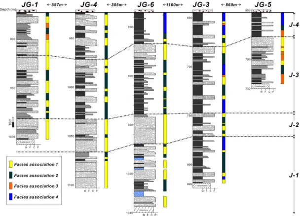 Fig. 8. Schematic columnar sections of Janggi Conglomerate. Based on tectono-stratigraphic correlations, the Janggi  Conglomerate can be divided into 4 depositional units.