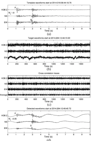 Fig. 2. Detection of micro-earthquakes from the continuously recorded data. See text for details.
