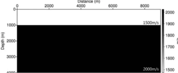 Fig. 1. The two-layered velocity model for comparison of reflection coefficient.