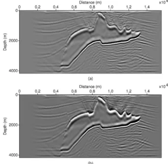 Fig. 7. A 2D section of the SEG/EAGE 3D salt model: (a) the velocity model and (b) the corresponding fake density model.