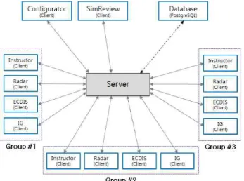 Fig. 6 Transmission and reception of data between client and server