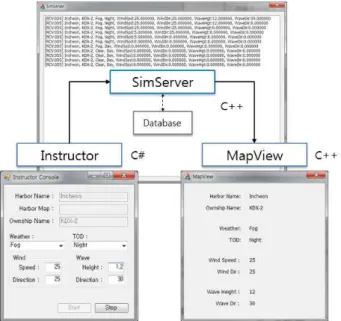 Fig. 11 Implementation examples using the Support Tool for Simulator Algorithm Development
