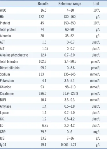 Table 1. Laboratory findings