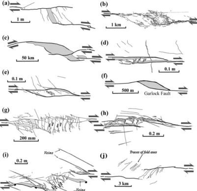 Fig. 10. Examples of linking damage zones along strike-slip faults (from Kim et al., 2004)