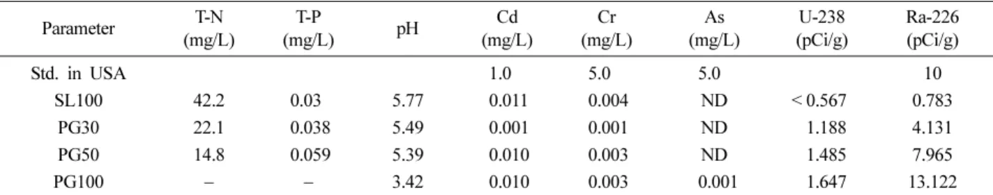 Fig. 1. Effective concentrations for S. capricornutum and  D.