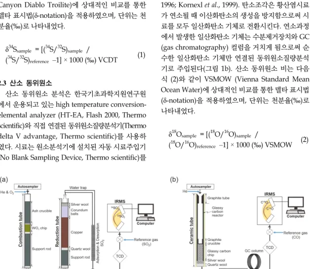Fig. 1. Schematic diagrams showing the analytical processes to determine δ 34 S and δ 18 O values of sulfate