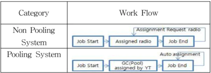 Table 2 Operating model concept