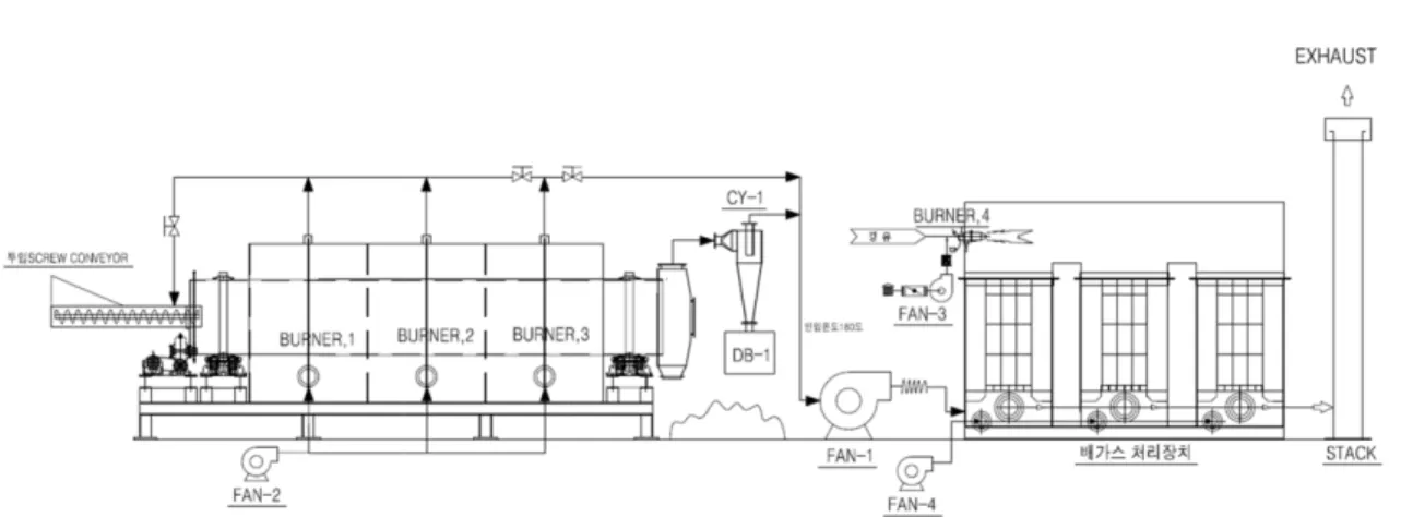 Fig. 2. Indirect thermal desorption system.