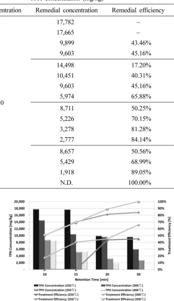 Fig. 4. Results of optimal condition drawing experiments.