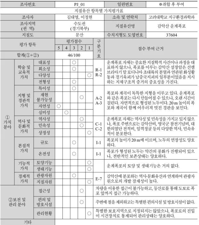 Table 1. An example of geological heritage assessment using the preliminarily adopted assessment model (Lee et al., 2015).