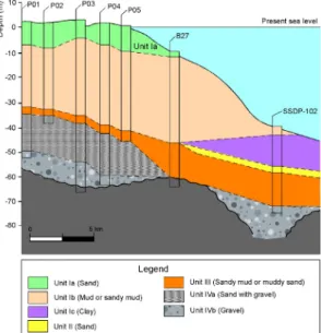 Fig. 4. Lithologic description of boreholes (Modified  from Ban, 1986; Oh, 1992, 1994; Lee and Chung, 2000; 
